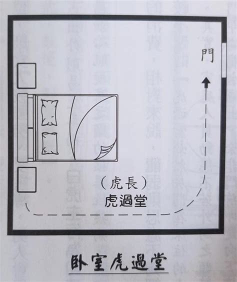 龍強虎弱、龍過堂|【辦公桌前方風水】職場鴻運滾滾來！揭密辦公桌前方風水，旺運。